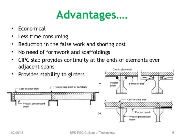 Prestressed Concrete By Rajagopalan Pdf
